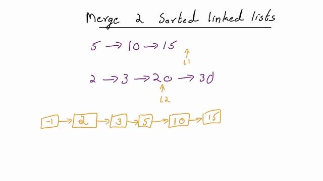 10.Merge Two Sorted Linked Lists |Python Malayalam Tutorial