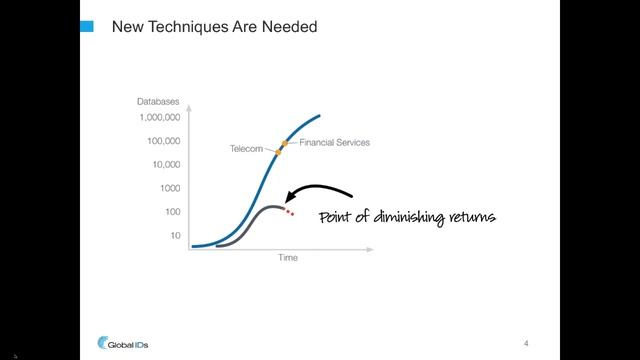 Global IDs 2016 CDO Toolkit Webinar Series - Domain Profiling смотреть онлайн