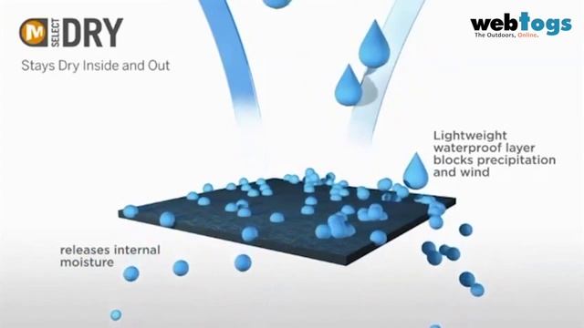 What is Merrell M-Select DRY Technology? - Waterproof, windproof & Breathable fabric for footwear