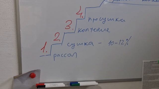 График Холодного копчения в Оборудовании Москит. Коптильня Москит Сушилка Москит смотреть онлайн