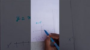 Draw the graph of y=x^2। y=x² ka graph kaise banaye । y=-x^2 ka graph kaise banaye। draw the graph