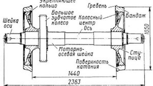 Неисправности Колёсных пар Тепловоза (2ТЭ116,2ТЭ25КМ)