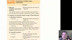 Unit 3. Chapter 9 Part 2. Regulation, Mutations and DNA Exchange