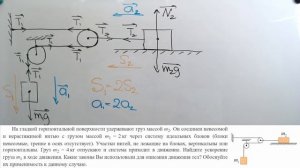 Два груза связанны нитями, перекинутыми через подвижный и неподвижный блоки