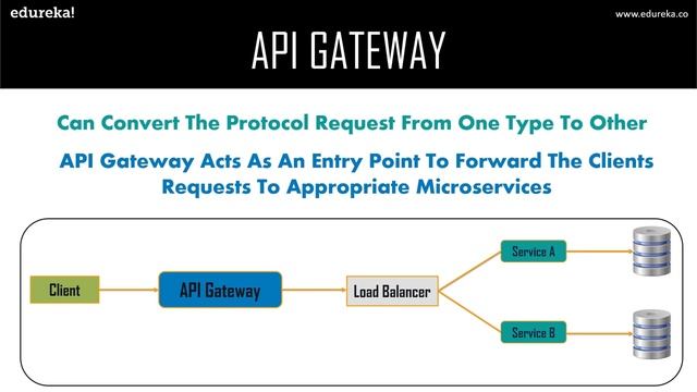 Microservices Design Patterns | Microservices Architecture Patterns | Edureka