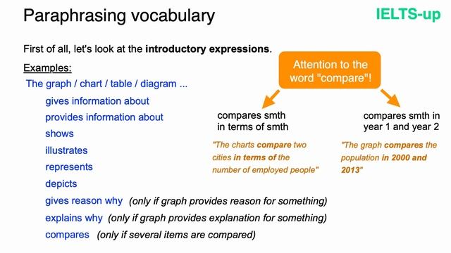 IELTS Writing task 1: introduction смотреть онлайн