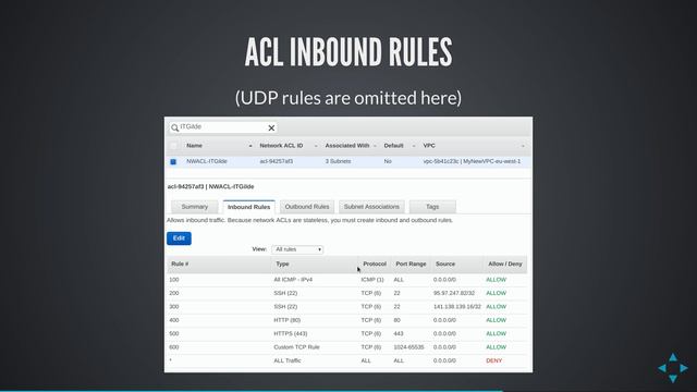 TECH TALK "Amazon Web Serv. - On-premise website failover to AWS using Route53"­. смотреть онлайн