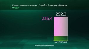 Россия в цифрах. Кредитование сезонных работ Россельхозбанком