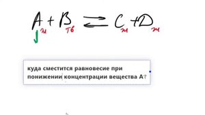 Влияние концентрации на смещение равновесия