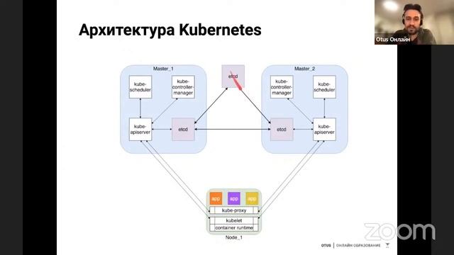 Архитектурное устройство и базовые понятия Kubernetes