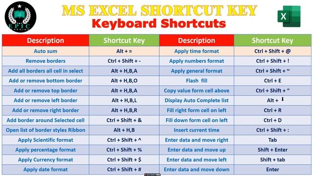 MS EXCEL SHORTCUT KEY || Microsoft excel shortcut keys - Microsoft excel shortcut keys смотреть онлайн