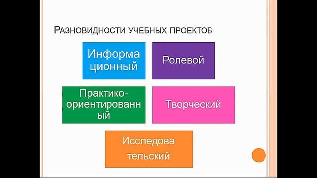 Организация проектной деятельности на уроках литературы смотреть онлайн
