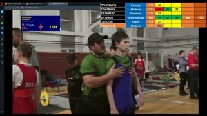 Первенство России  по тяжёлой атлетике - 2023 в Выборге. Топ-6 в категории49