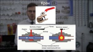 КАК ВЫБРАТЬ ФИТИНГИ, ТРУБЫ, ЗАПОРНУЮ И РЕГУЛИРУЮЩУЮ АРМАТУРУ? ПОЛНАЯ ИСТРУКЦИЯ