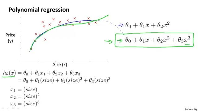 04 5 Linear Regression With Multiple Variables Features And Polynomial Regression