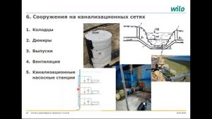 Системы водоотведения населенных пунктов