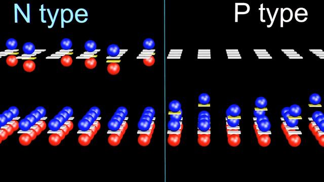 013-Semiconductors - Physics inside Transistors and Diodes (720p)