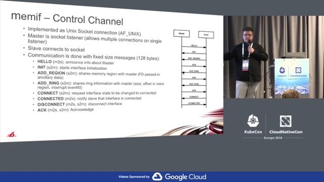 memif - Shared Memory Packet Interface for Container Networking смотреть онлайн