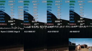 PUBG Ryzen 3 2200G vs. A12-9800 vs. A10-9700 vs. A8-9600 Comparison