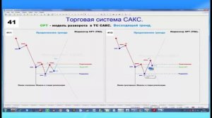 Masterforex V ОРТ Факультет ГОСТ