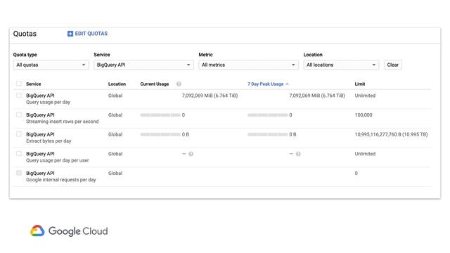 Setting up cost controls with quota смотреть онлайн
