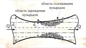 Технологии на основе эффекта Юткина своими руками