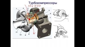 Scania, наддув, как работает и как диагностировать