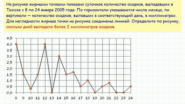 Задача 2 ЕГЭ по математике. Урок 25 смотреть онлайн