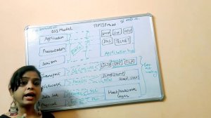 How data is transferred- PART 2| OSI/TCP-IP|TCP Vs UDP|LEARN EASILY|INTERESTING |Er. ANKITA SHAILY