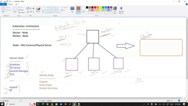 What is Kubernetes and Docker used for | Kubernetes Architecture Kubernetes Benefits | 996623119 смотреть онлайн