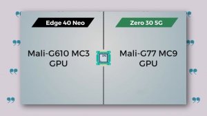 Moto Edge 40 Neo Vs Infinix Zero 30 5G?: Which One Is Better❓?