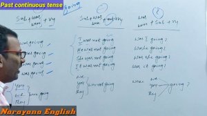 Tenses (past continuous tense)