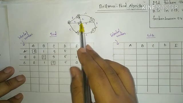 Bellman-Ford Algorithm (Single source shortest path) | Data Structure & Algorithm | Bangla Tutorial смотреть онлайн