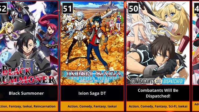 Ranked | 100 Best ISEKAI Anime of All Time | as of Dec 2022 смотреть онлайн