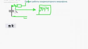 4. Принцип работы конденсаторного микрофона | Auditionrich.com
