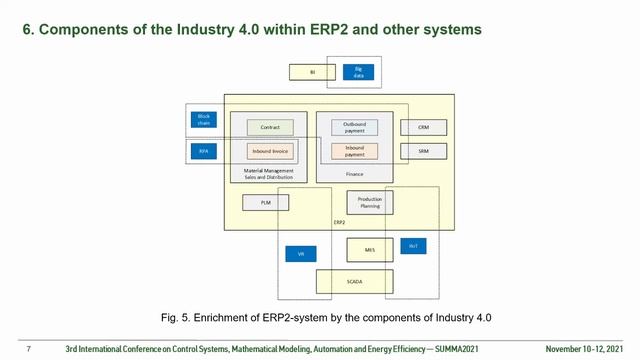 Формирование  стандарта ERP3 для корпоративных информационных системам во времена Индустрии 4.0