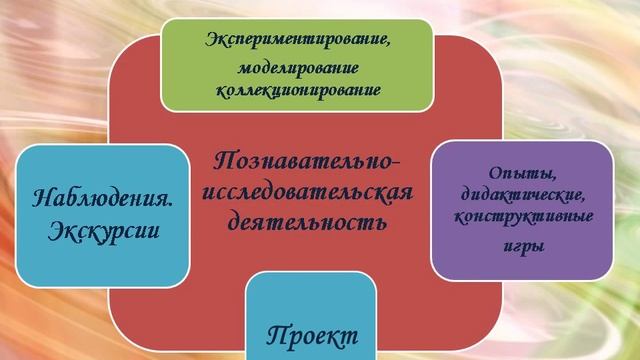 «Развитие детей дошкольного возраста в познавательно-  исследовательской деятельности»