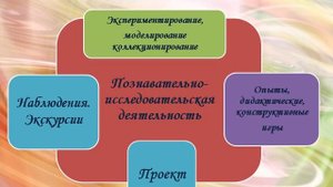 «Развитие детей дошкольного возраста в познавательно-  исследовательской деятельности»