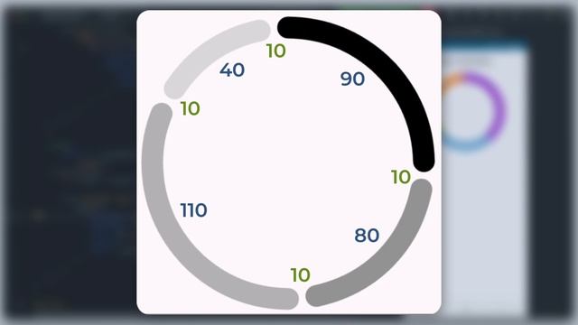 How you can create a Donut Chart in Jetpack Compose?
