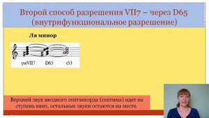 Вводный септаккорд (VII7)