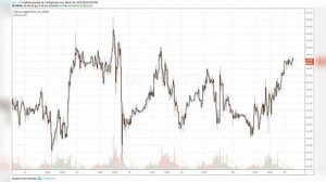Стоимость нефти Brent опустилась до 22 за баррель