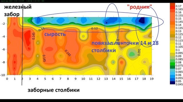 Мезмай. Инженерная геофизика.