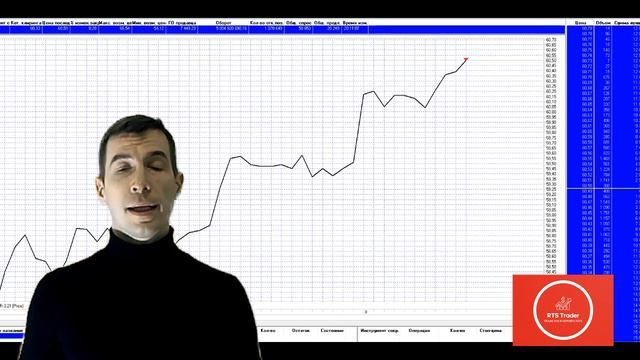 Технический Анализ и планирование сделки! Как Рассчитать цель в сделке? смотреть онлайн