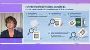 Открытый урок «Новое в избирательном процессе»