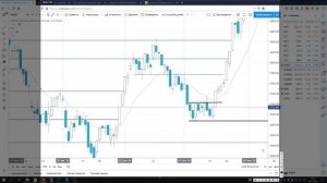 Обучение. Этап III. Разметка ключевых уровней на индексе ММВБ с пояснениями. Часть 2.