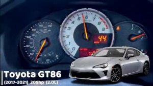 Разгон 0 100 Toyota GT86 разных поколений