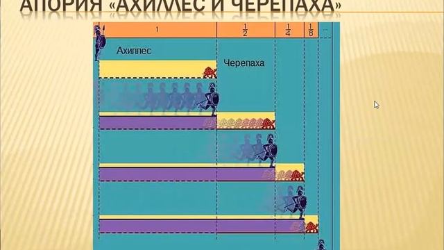 Античная философия. Натурфилософский период