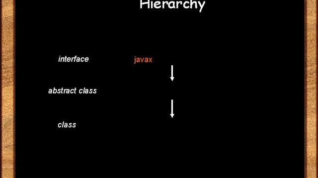 Курс 2 Урок № 121 Жизненный цикл сервлетов Часть 2 смотреть онлайн