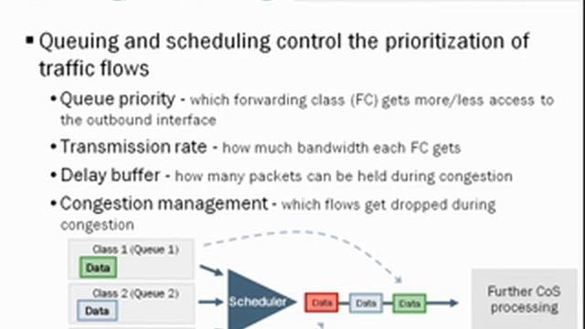 Class of Service Basics, Part 1: Overview Learning Byte смотреть онлайн
