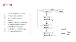 Google File System - Paper that inspired Hadoop